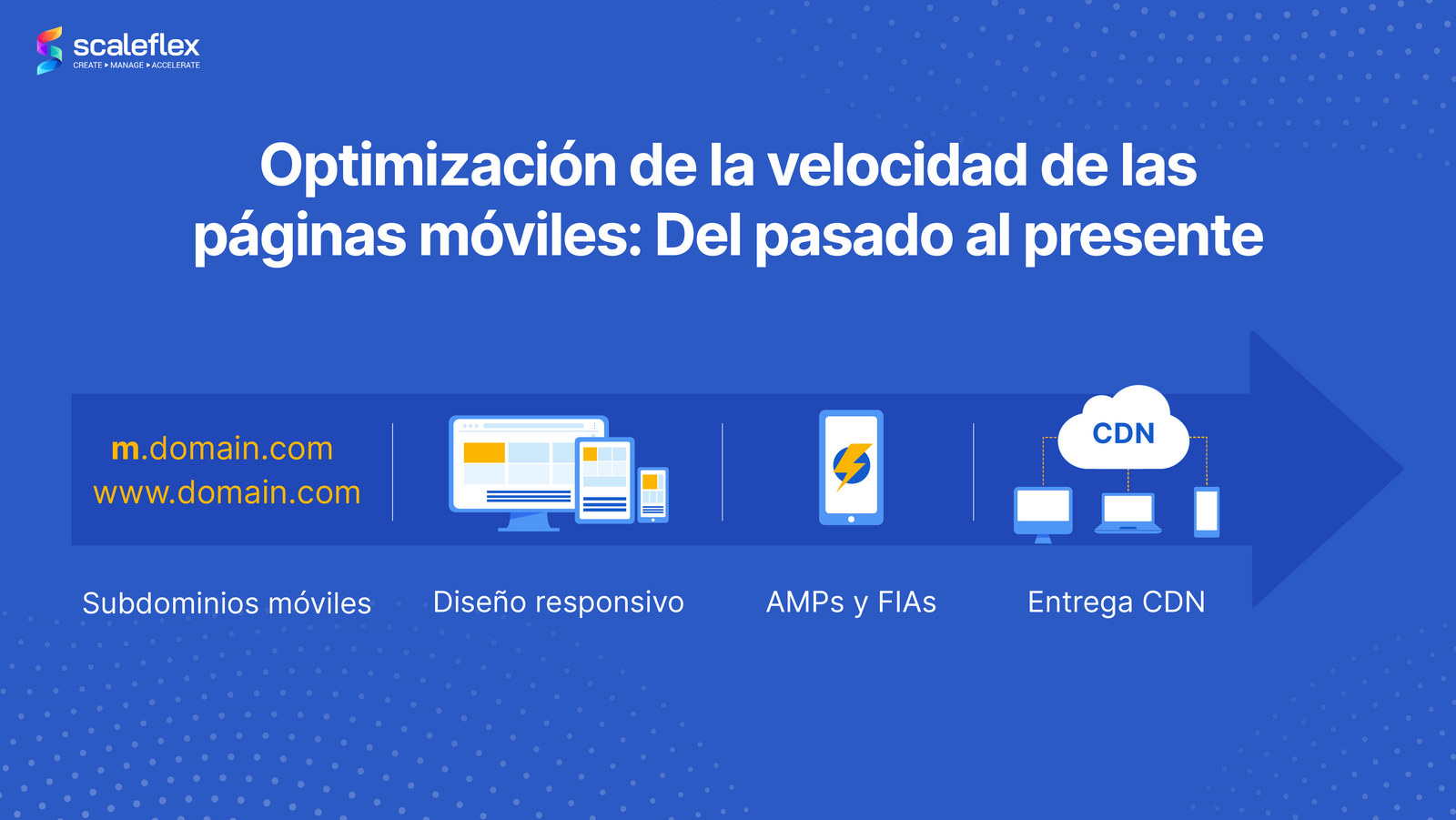 Tips para optimizar la velocidad de tu página móvil Scaleflex Blog