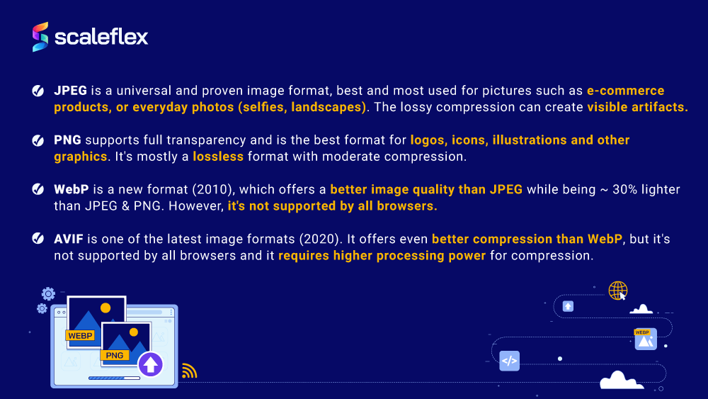 The overview of specs about file formats including PNG, WebP, AVIF or AV1