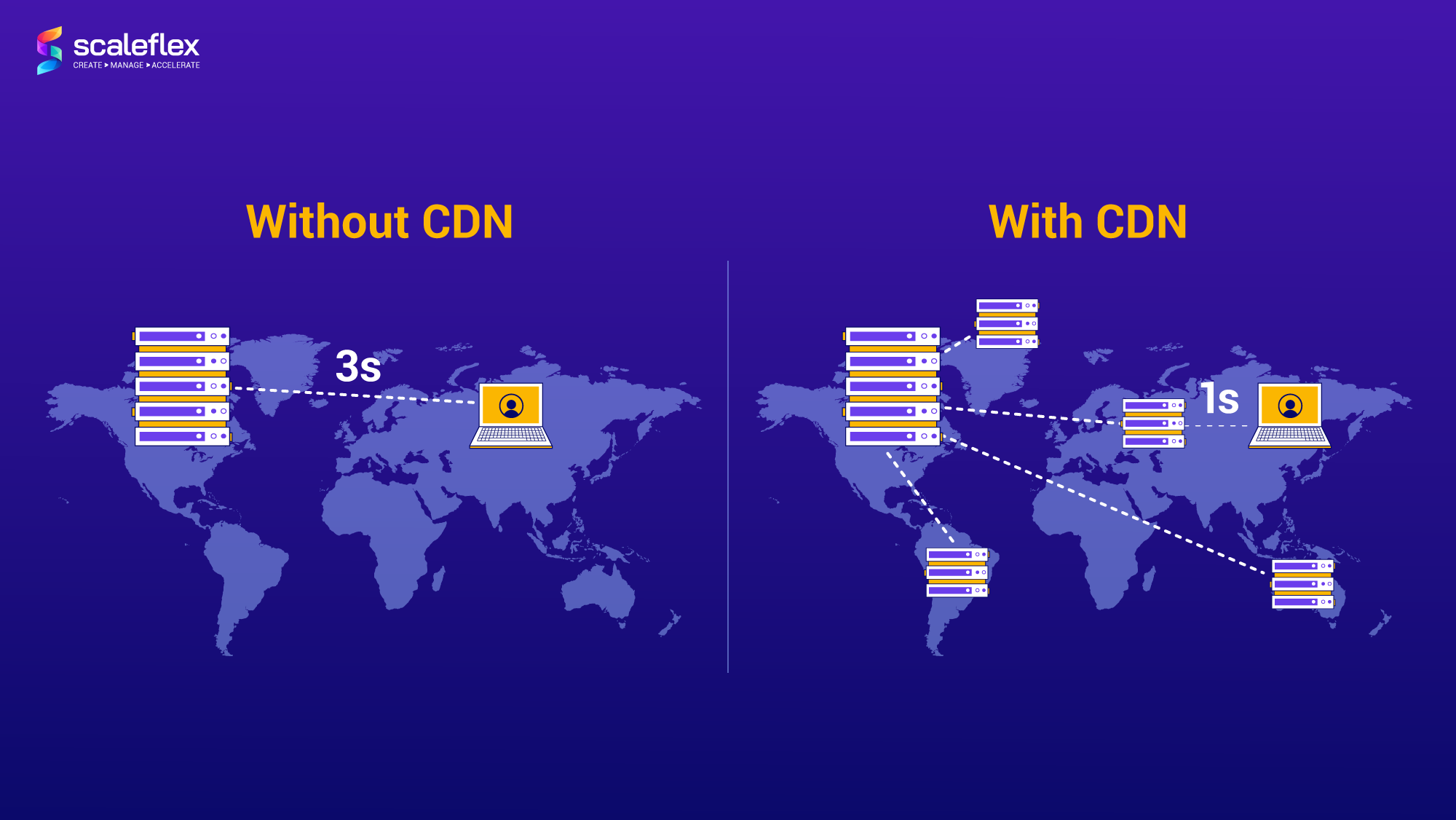 cdn to aus