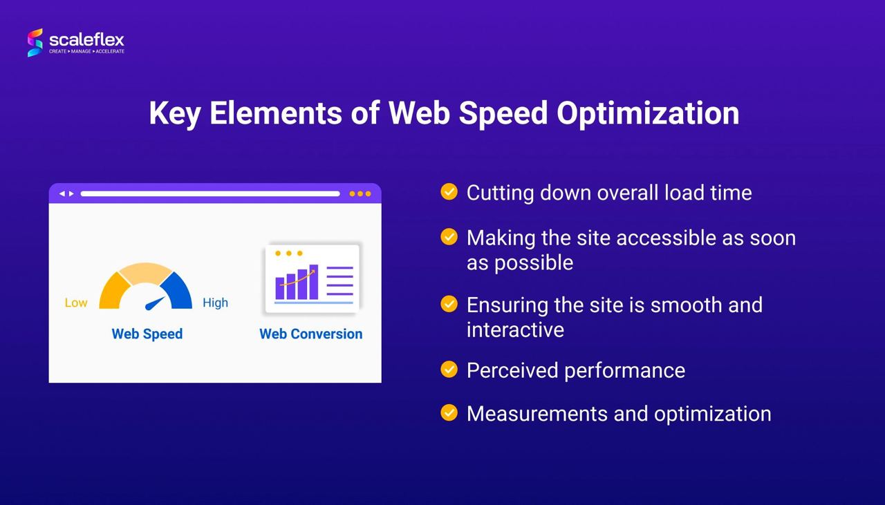 The key elements of web speed optimization