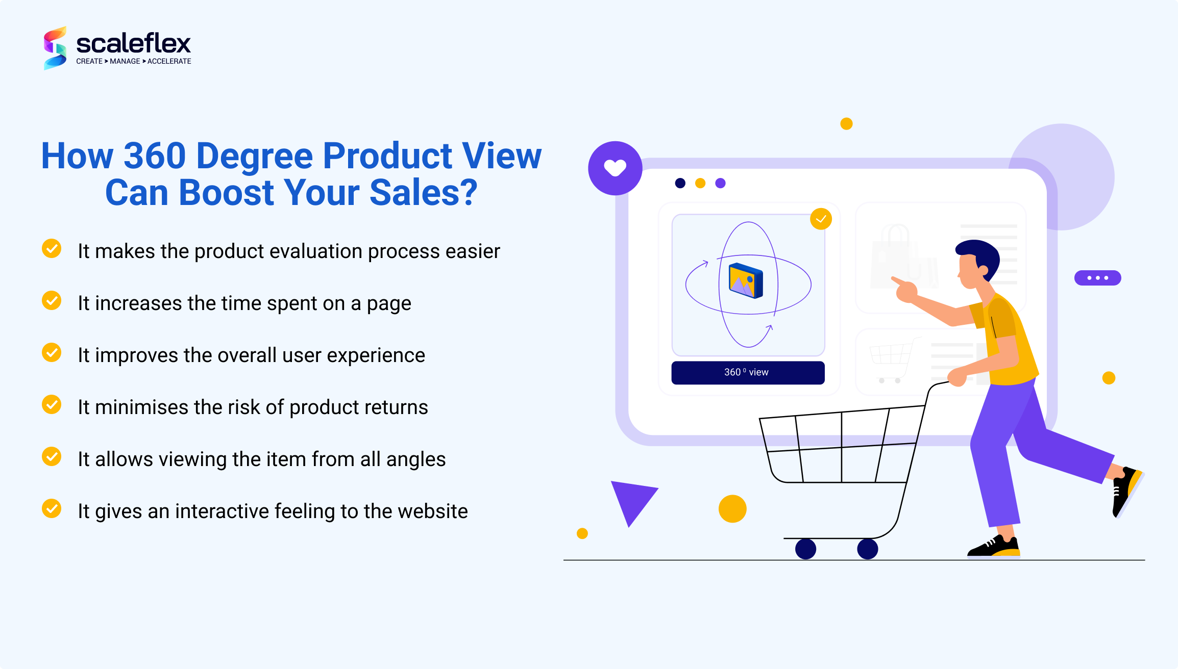 Benefits of 360 degree product view