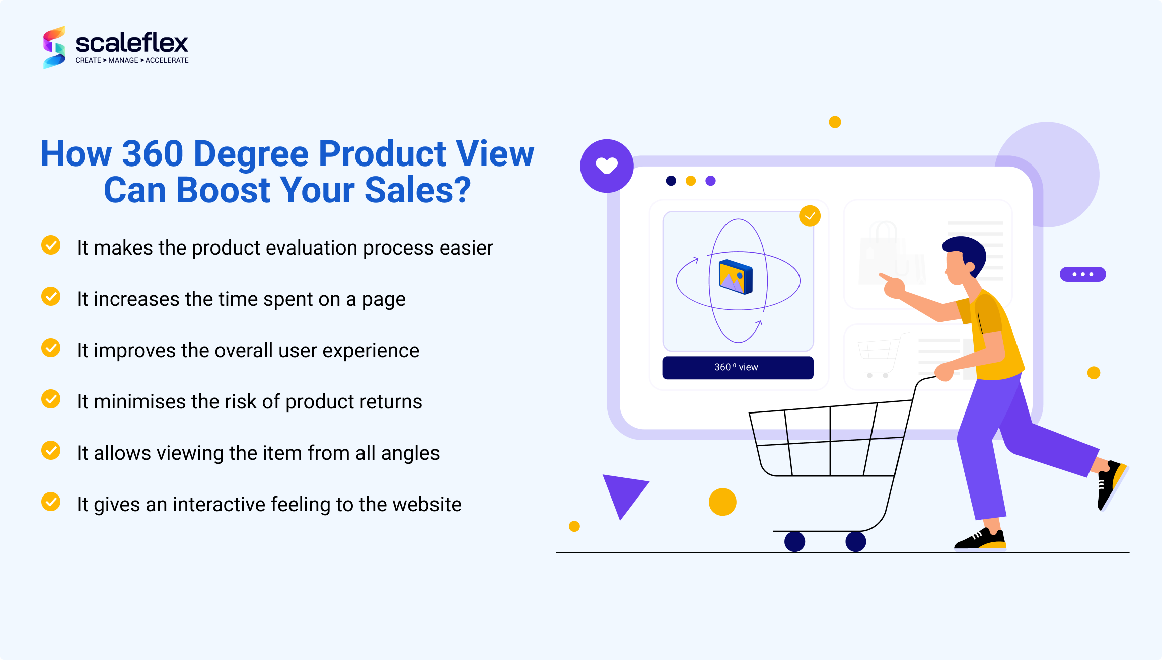 Product View