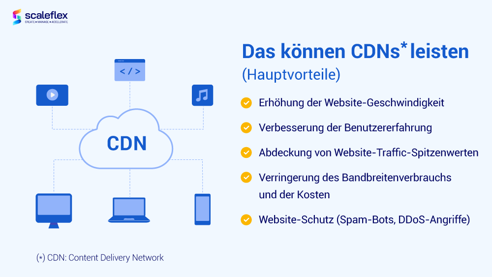  Die Hauptvorteile von CDNs für Internetnutzer und -dienstanbieter