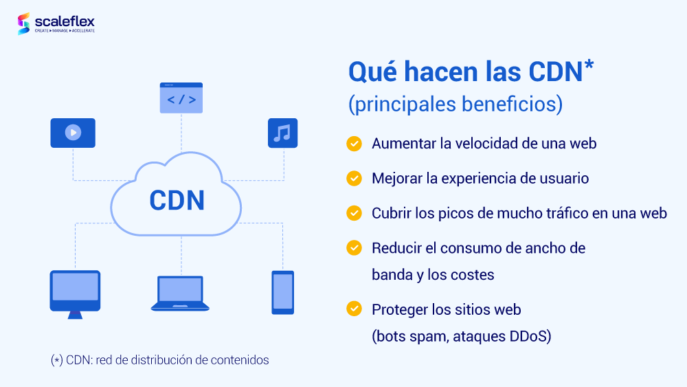 Los principales beneficios de utilizar una CDN para los usuarios de Internet y los proveedores de servicios de Internet