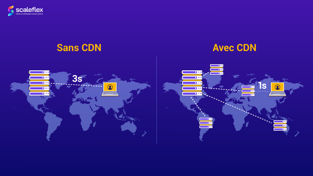 La comparaison des performances de diffusion de contenu avec CDN et sans CDN