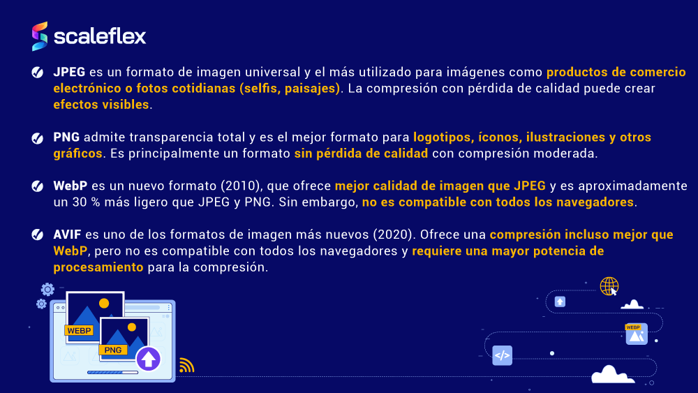 La descripción general de las especificaciones sobre formatos de archivo, incluidos PNG, WebP, AVIF o AV1