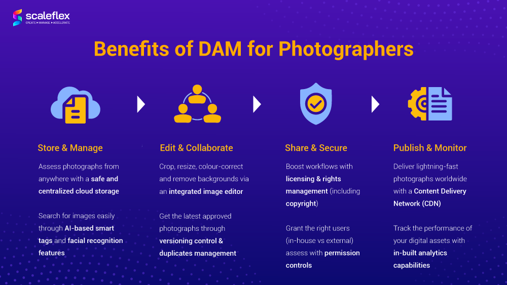 Digital Asset Management Benefits for Photographers