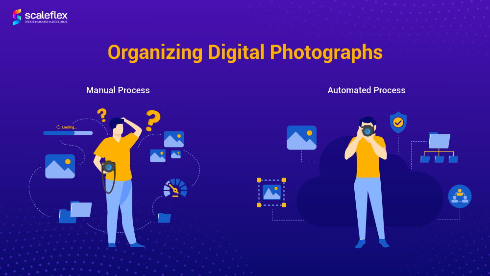 Shift to Automated Processes for organizing digital photographs