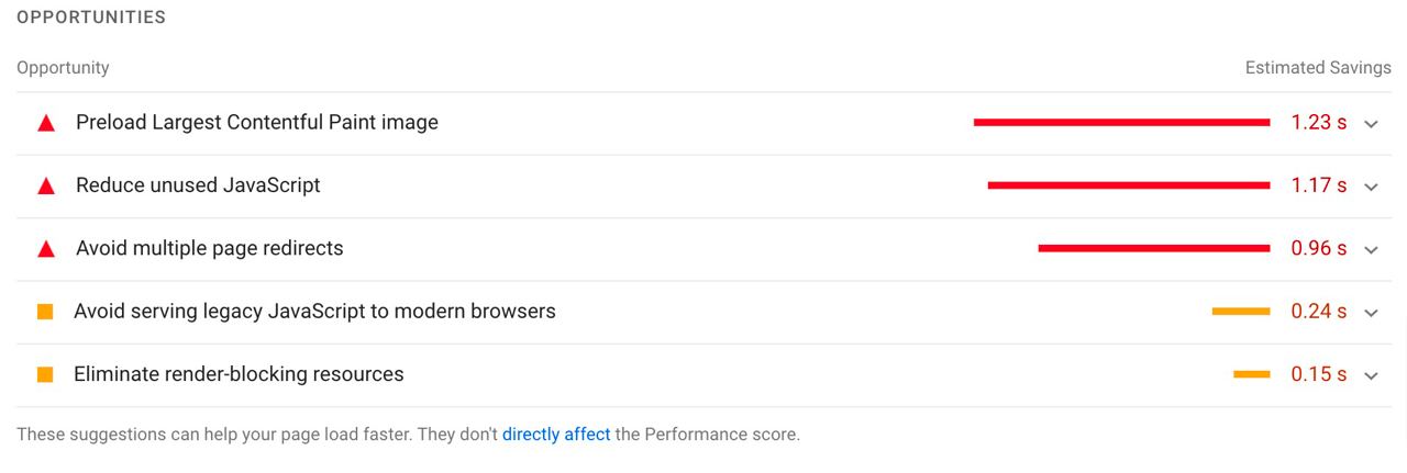 sample of results from accredited website performance sites