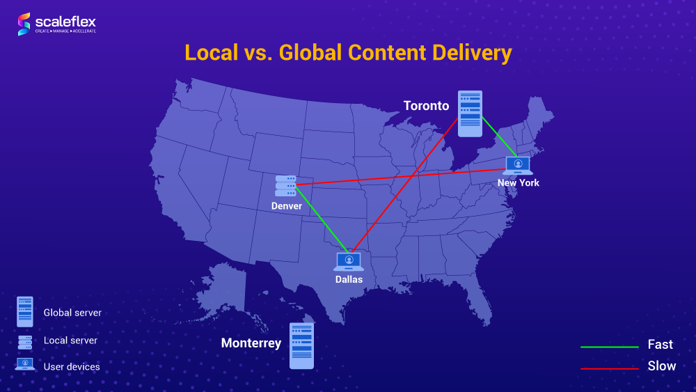 Local vs. global content delivery