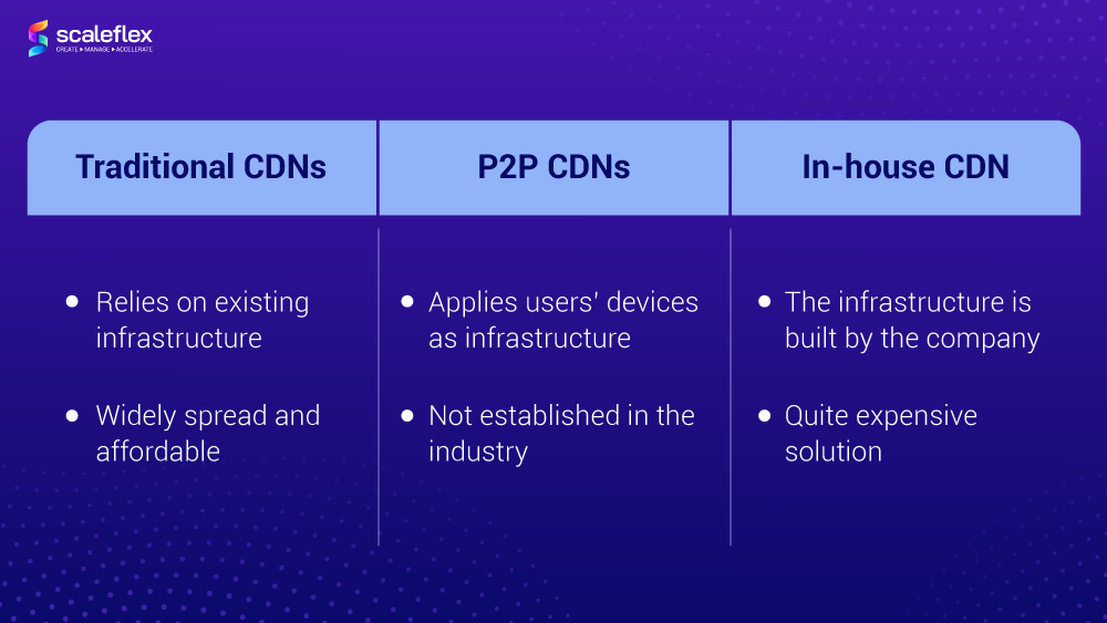 Different types of CDN