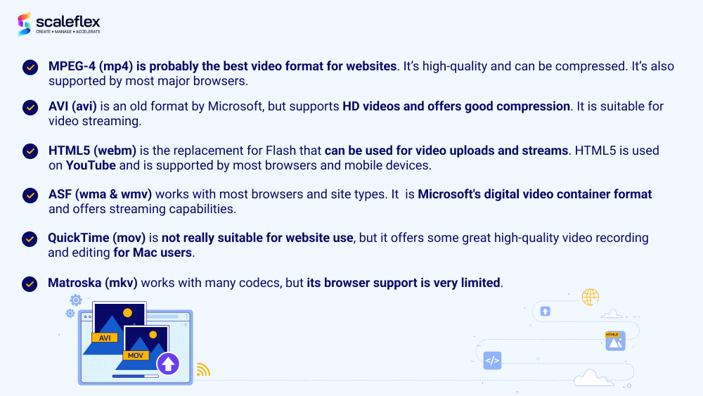 Best video formats for web