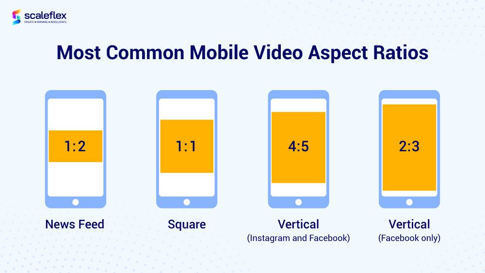 Most common mobile video aspect ratios