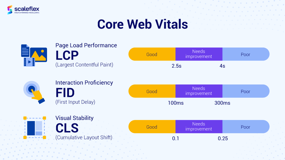 Core Web Vitals Overview
