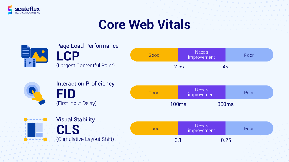 How to Improve Web Performance Metrics and Core Web Vitals