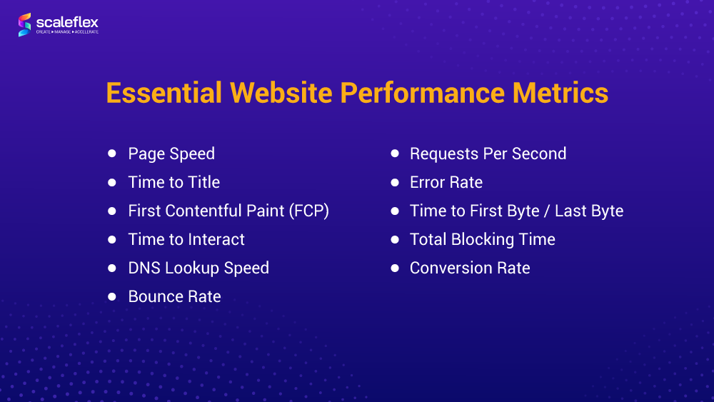 Evaluating Website Performance