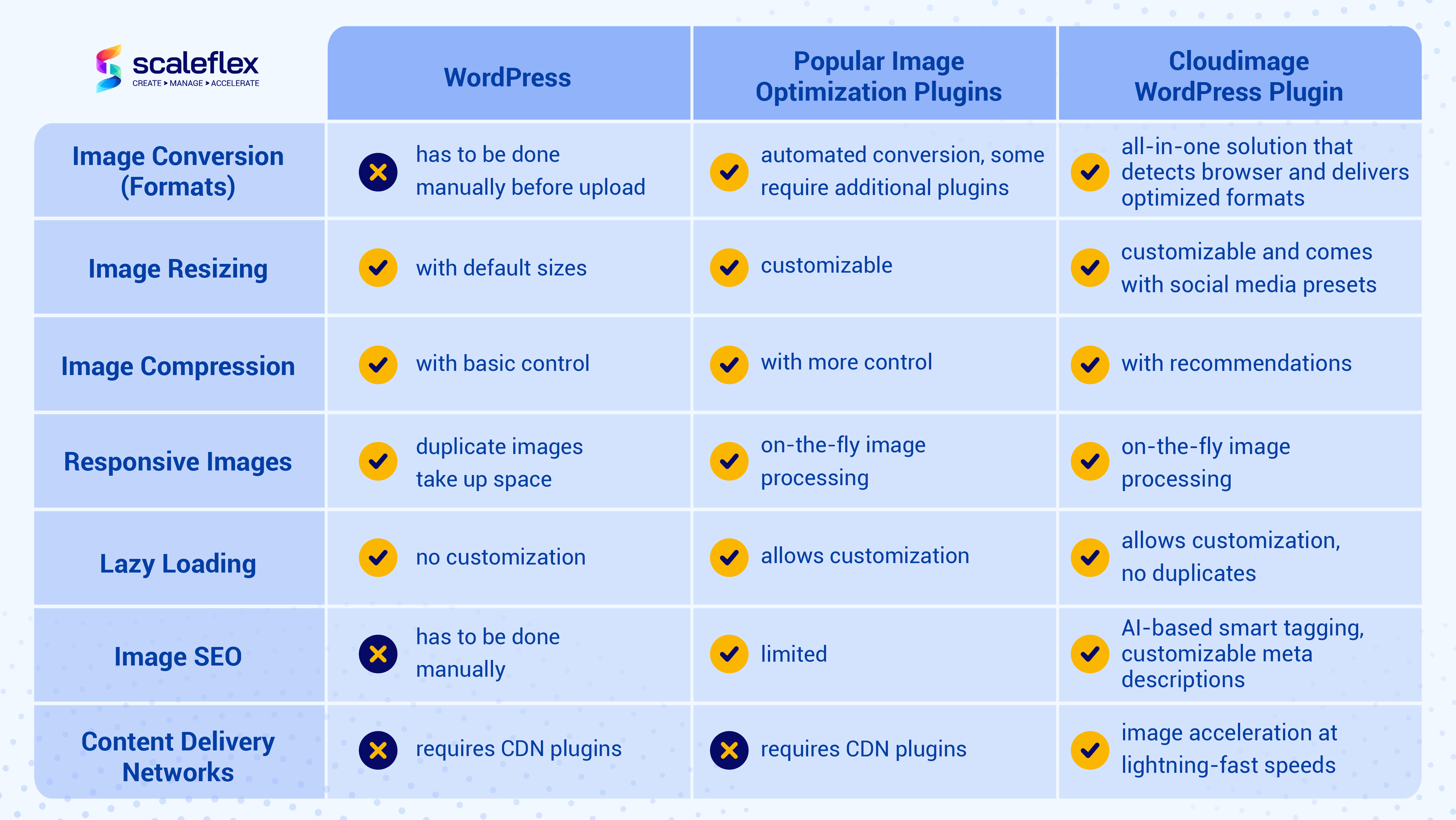 A Comparison of the Plugins can provide for Image Optimization