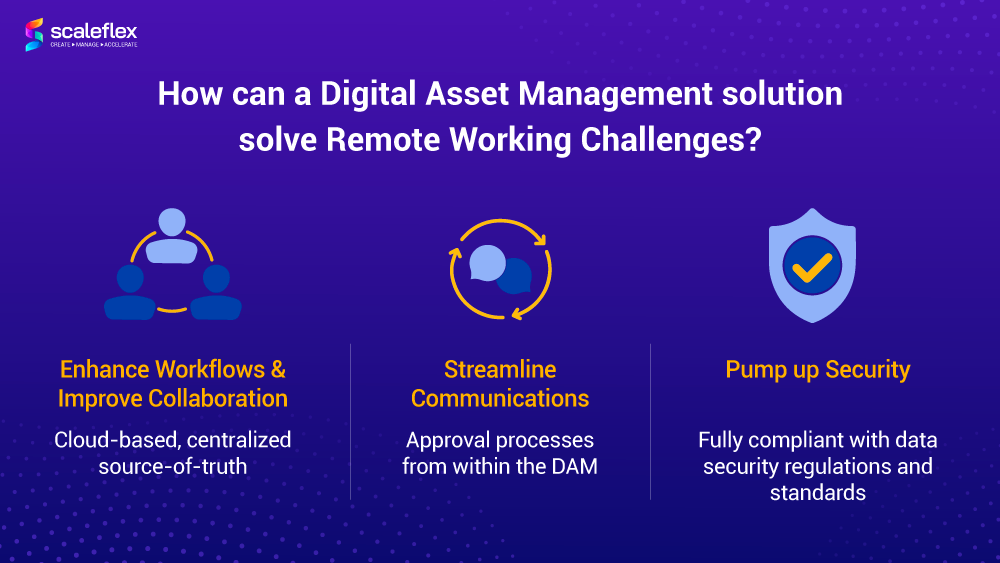 How can Digital Asset Management (DAM) can solve the challenges generated by remote working