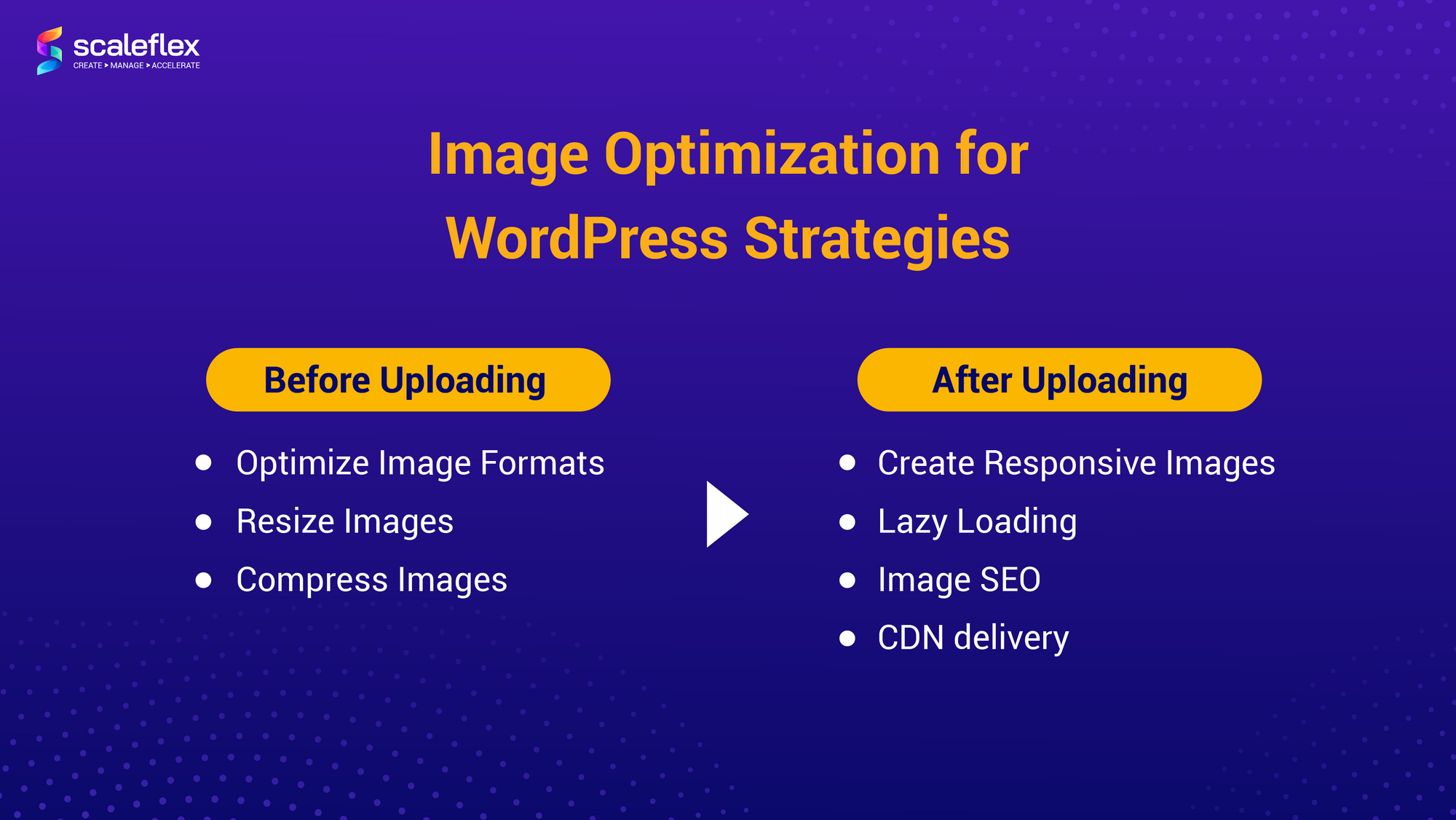  Image Optimization for WordPress Tips