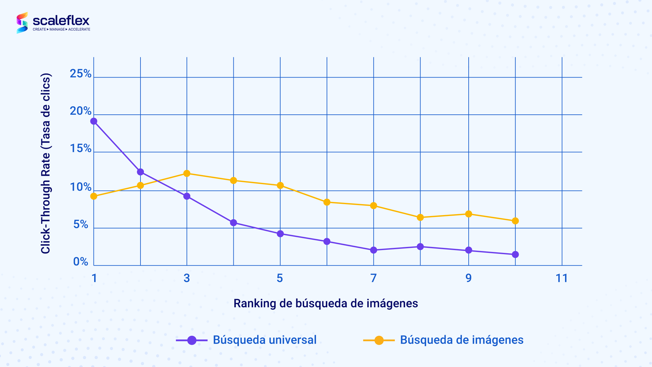 ratio de búsqueda de imágenes y rendimiento en la clasificación general de la búsqueda universal 