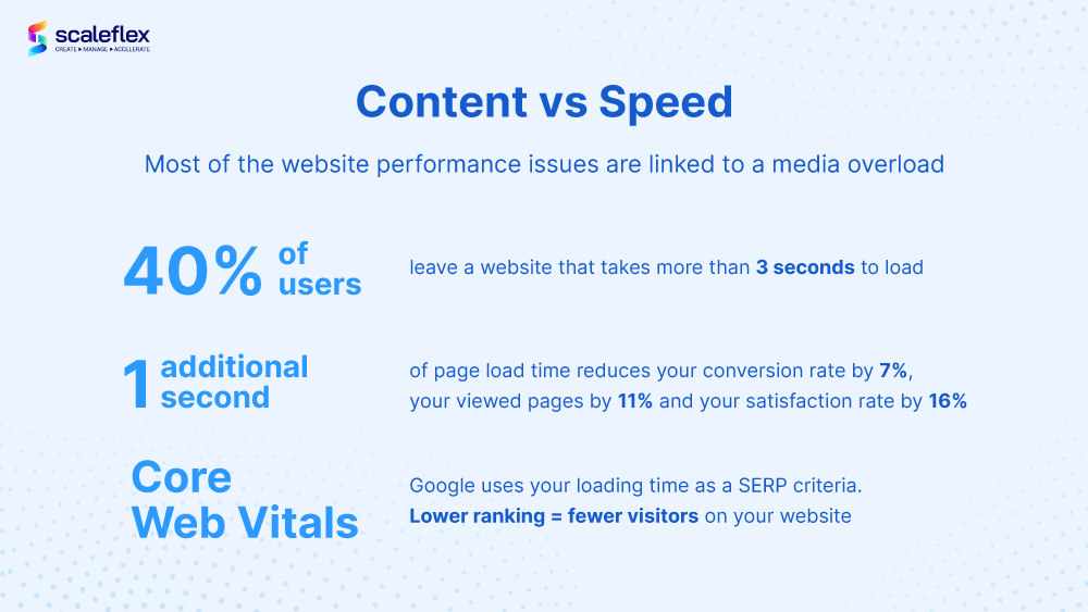 Statistics on website loading times