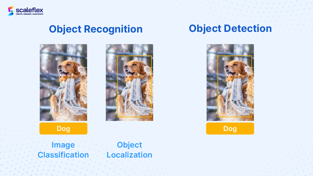AI Object Recognition, Classification, Localization, Detection