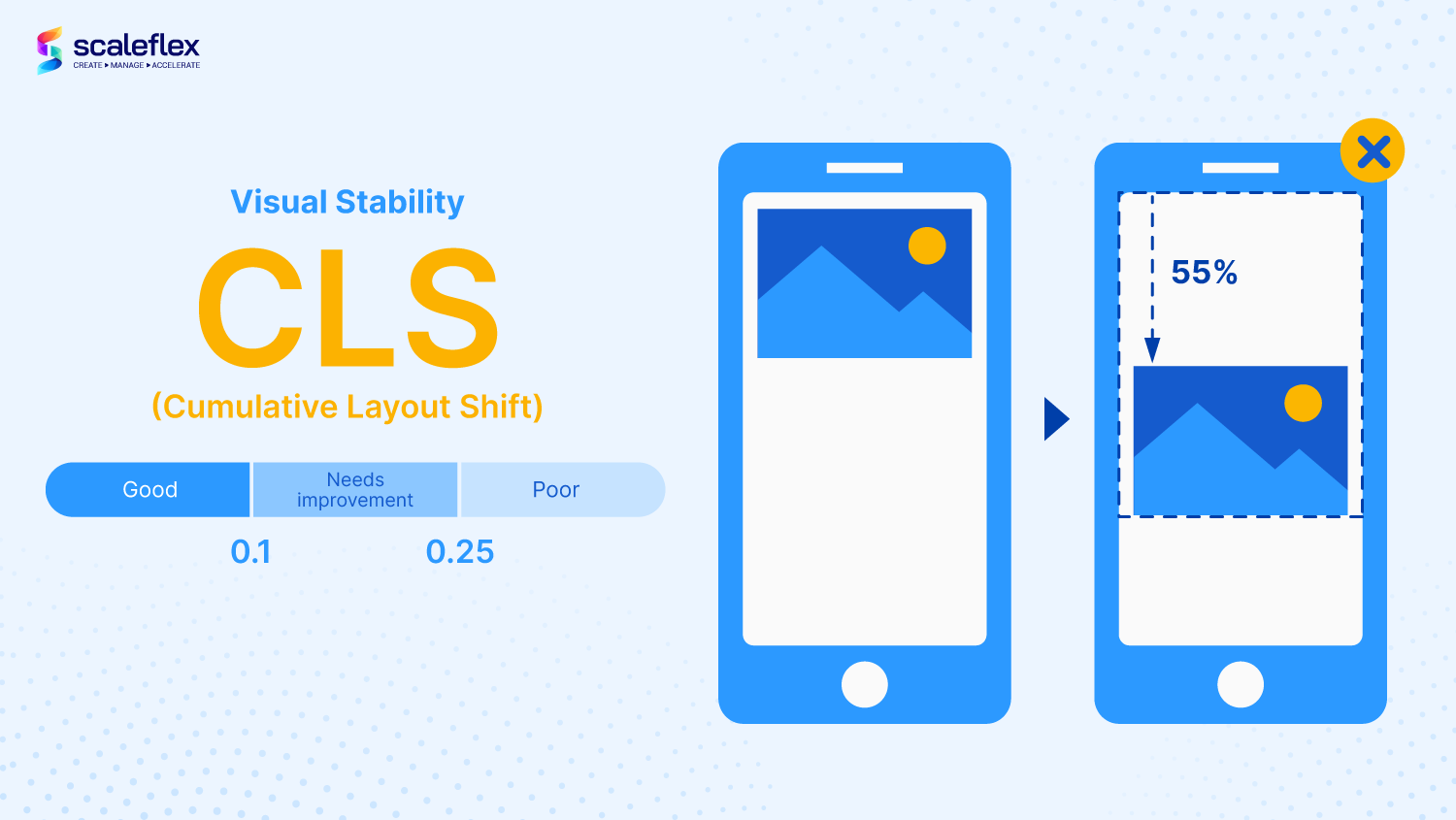 Cumulative layout shift visualized