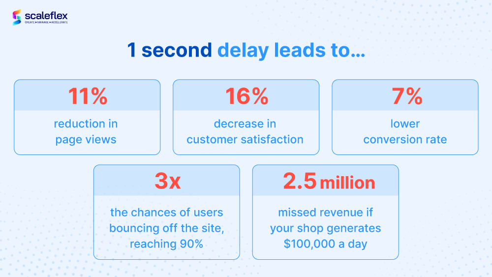 Statistics on a 1-second delay