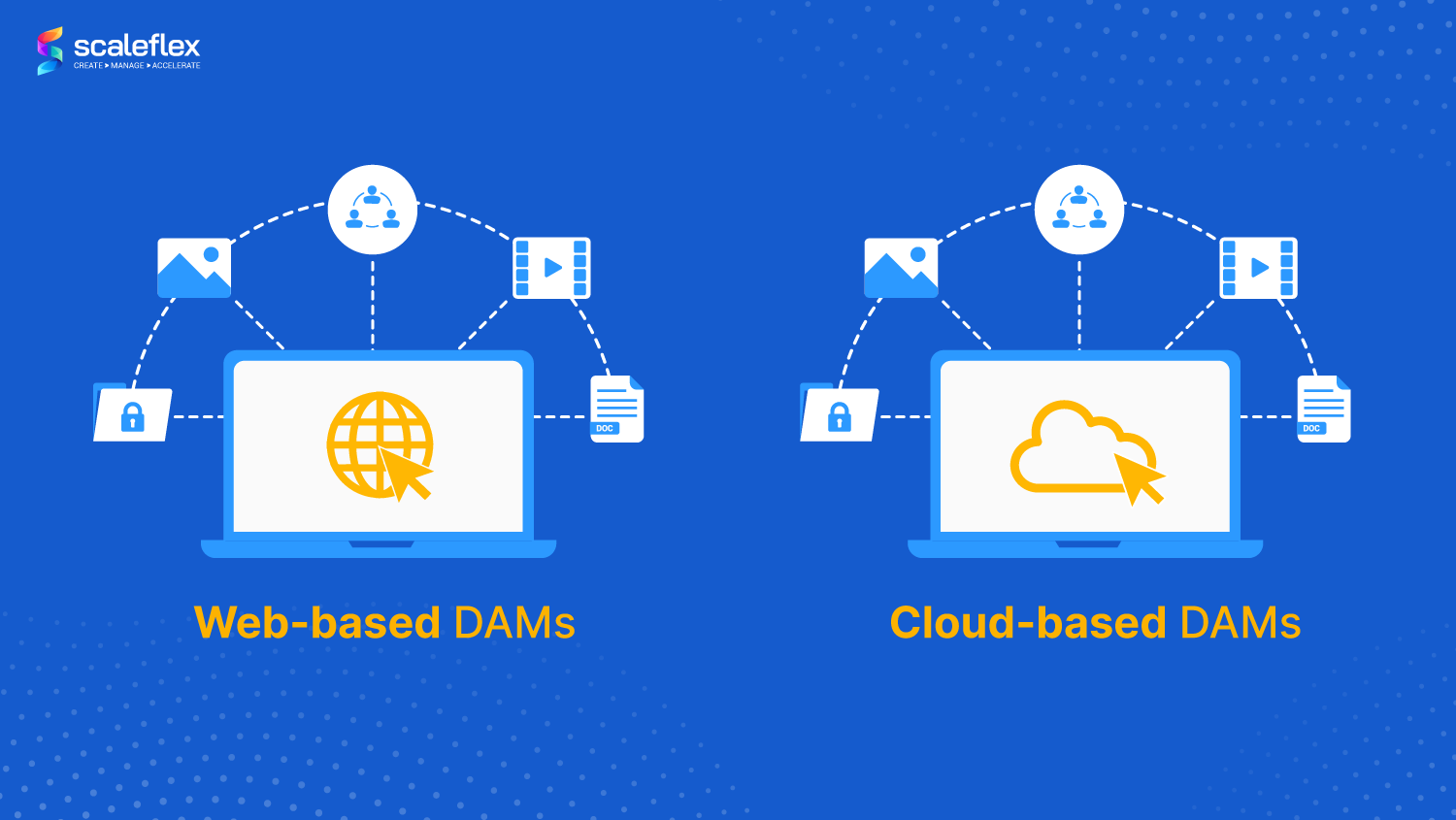 Web-based and Cloud-based Digital Asset Management