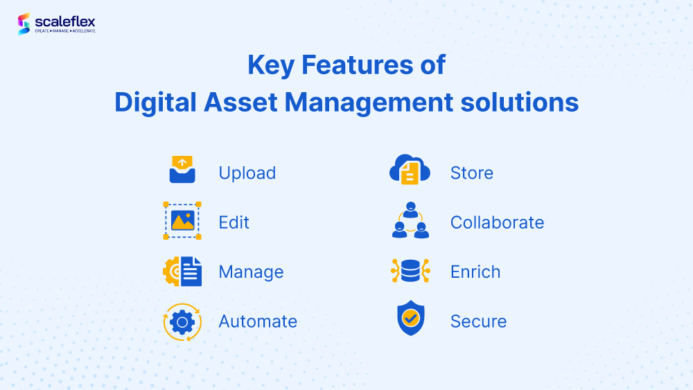 The key features of Digital Asset Management