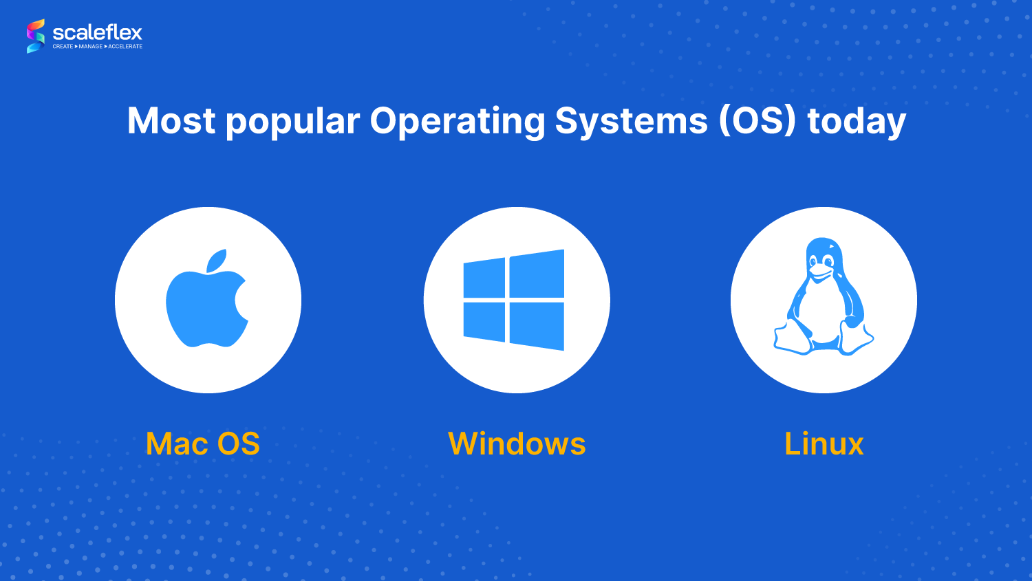 Mac OS X (Apple), Windows (Microsoft), Linux (open source) are the best-known operating systems today.