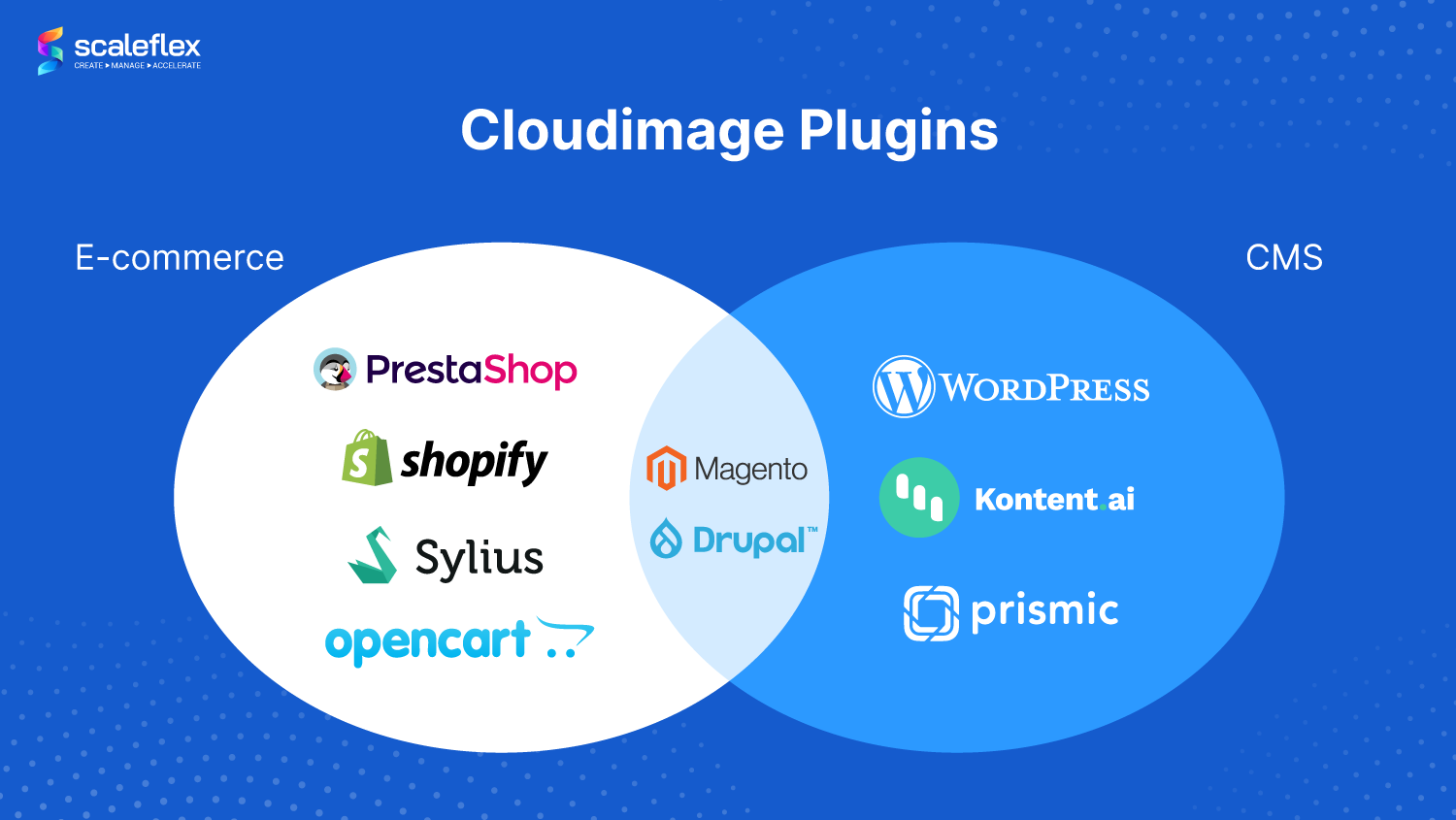 Scaleflex’s e-commerce and cms image optimization plugins