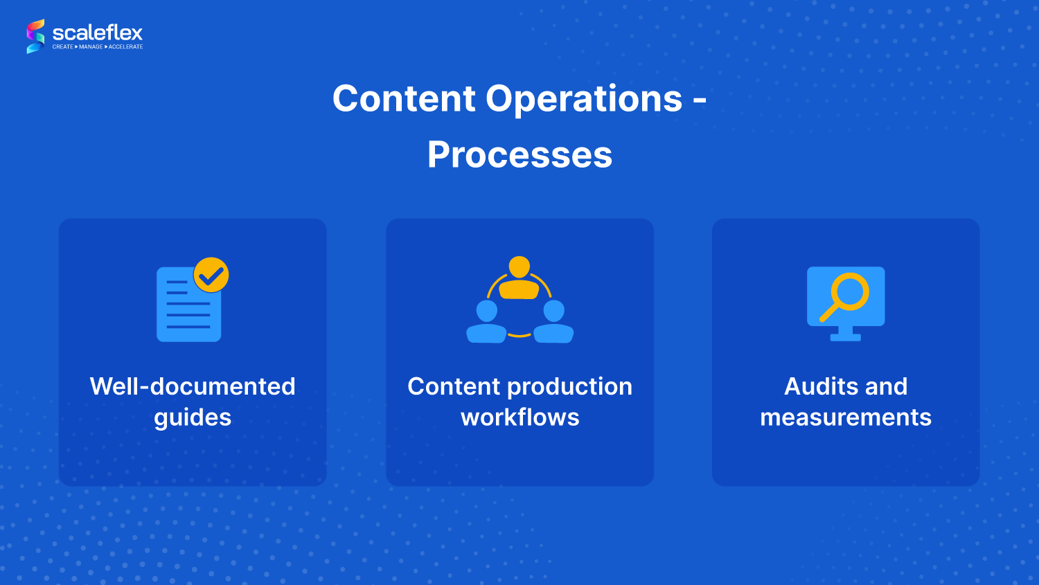 Processes in good content operations