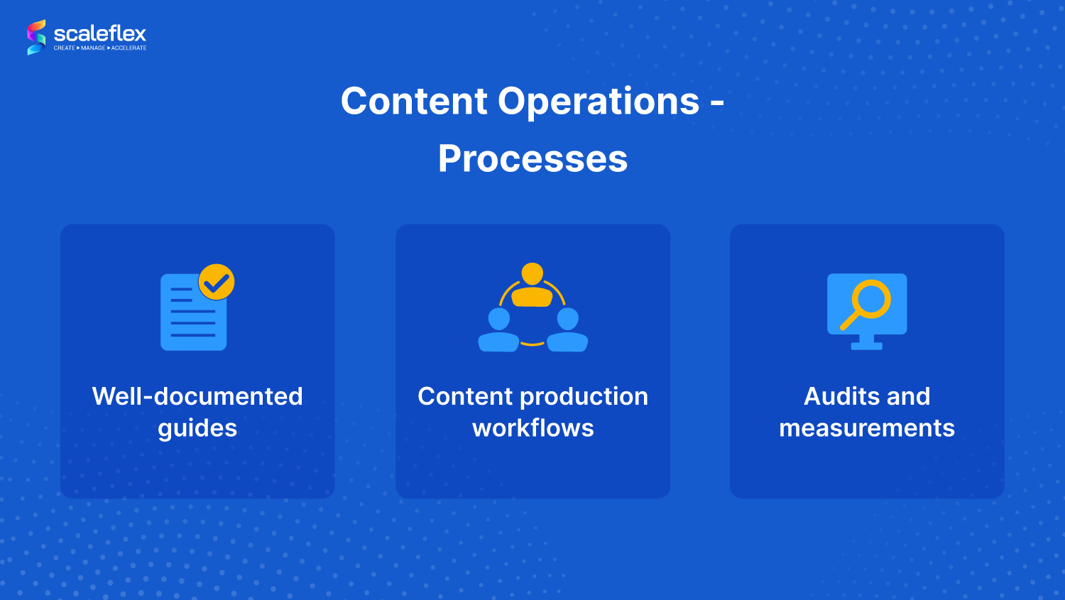 Content operations what is it and is it beneficial? Scaleflex Blog