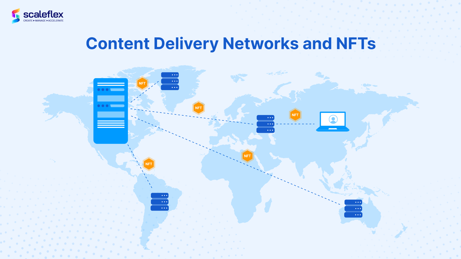  content delivery networks and nfts