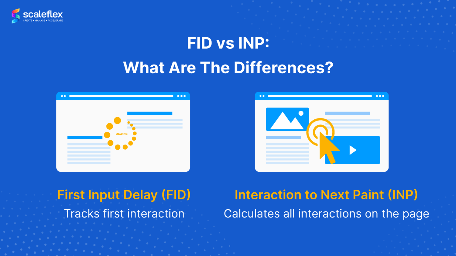 Differences between FID and INP