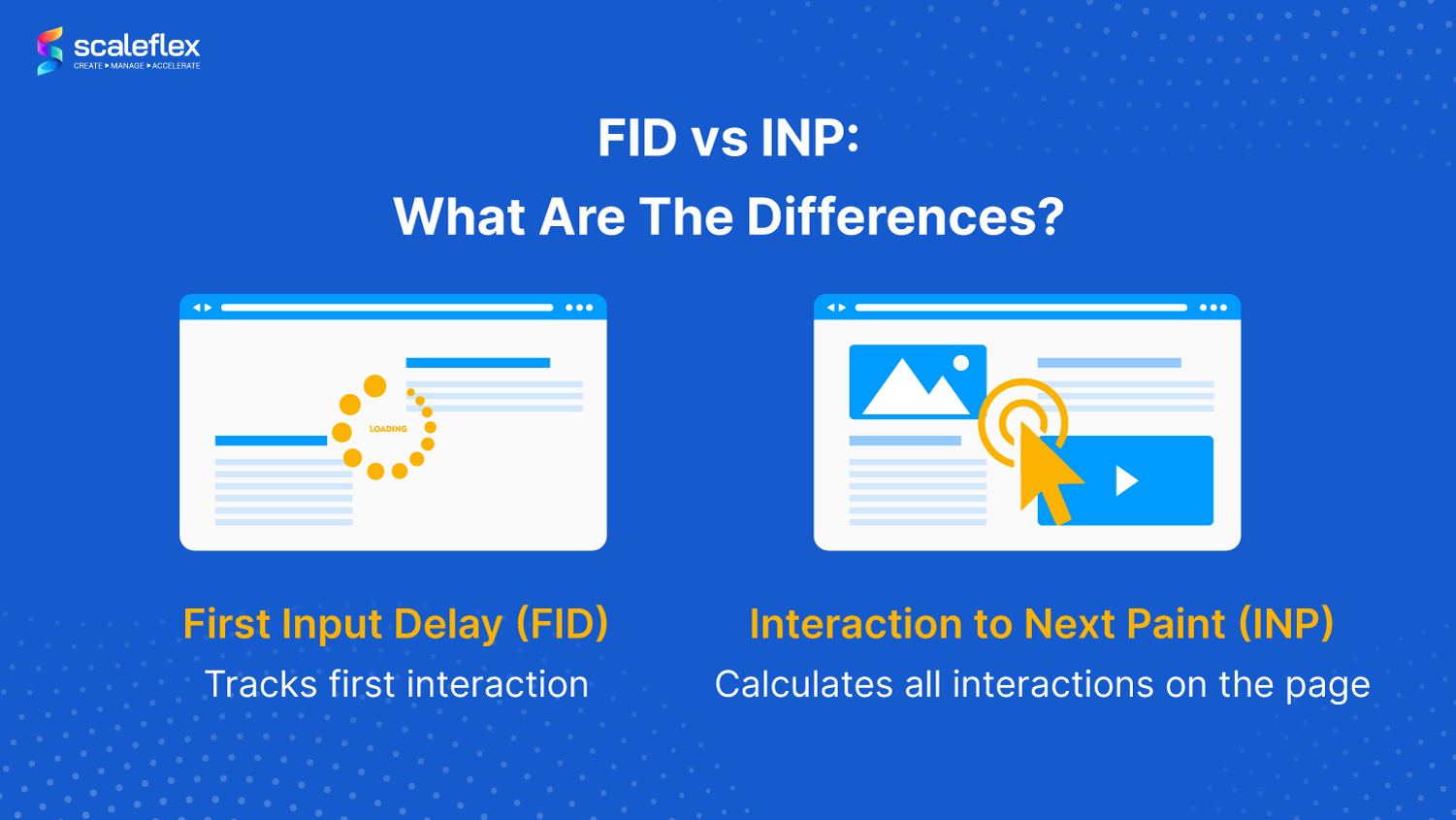 INP vs FID Explained