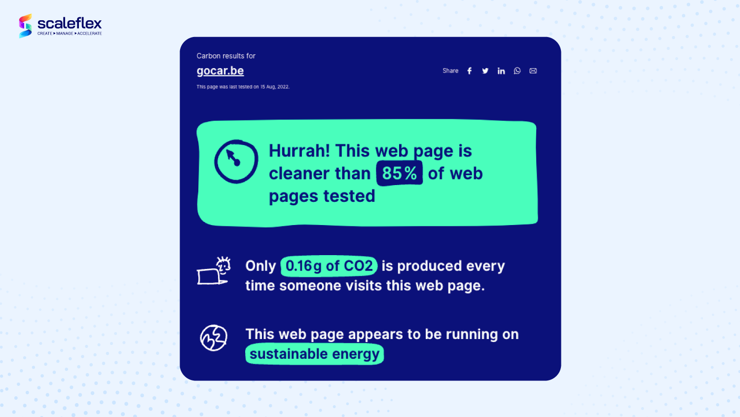 Scaleflex’s customer GoCar website carbon footprint results