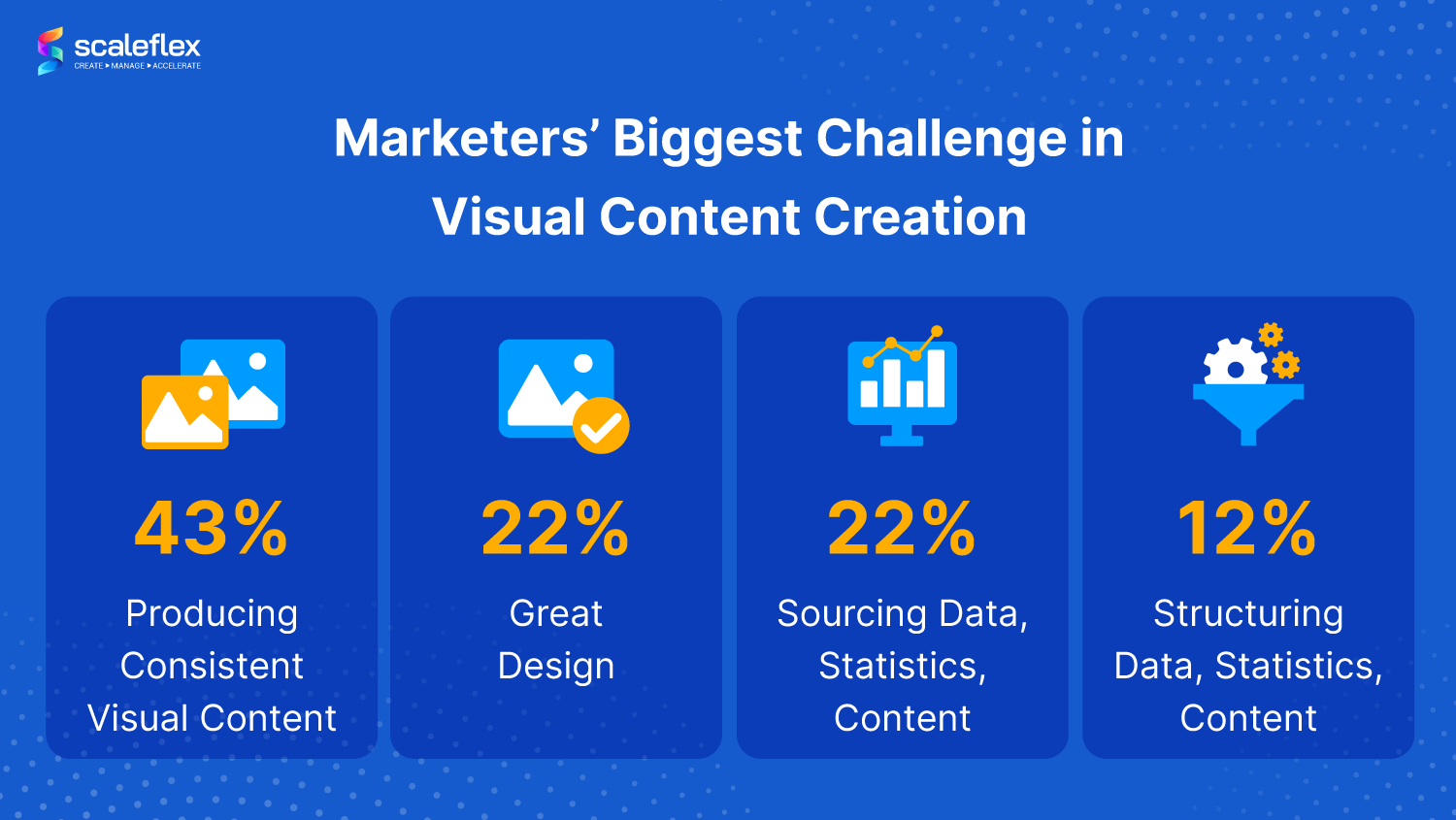 Marketers Biggest Challenge in Visual Content Creation
