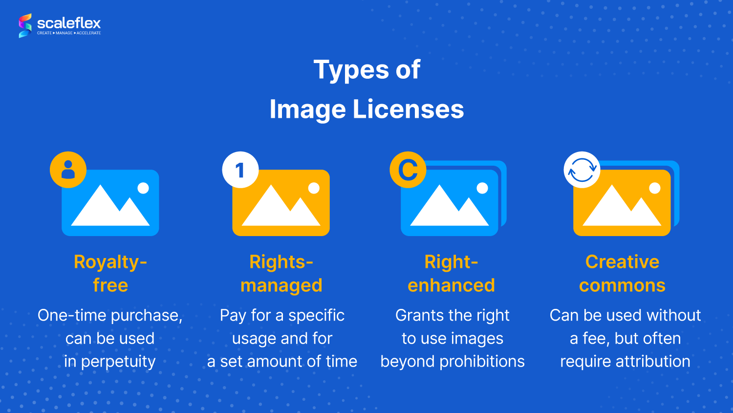 Different types of image licenses