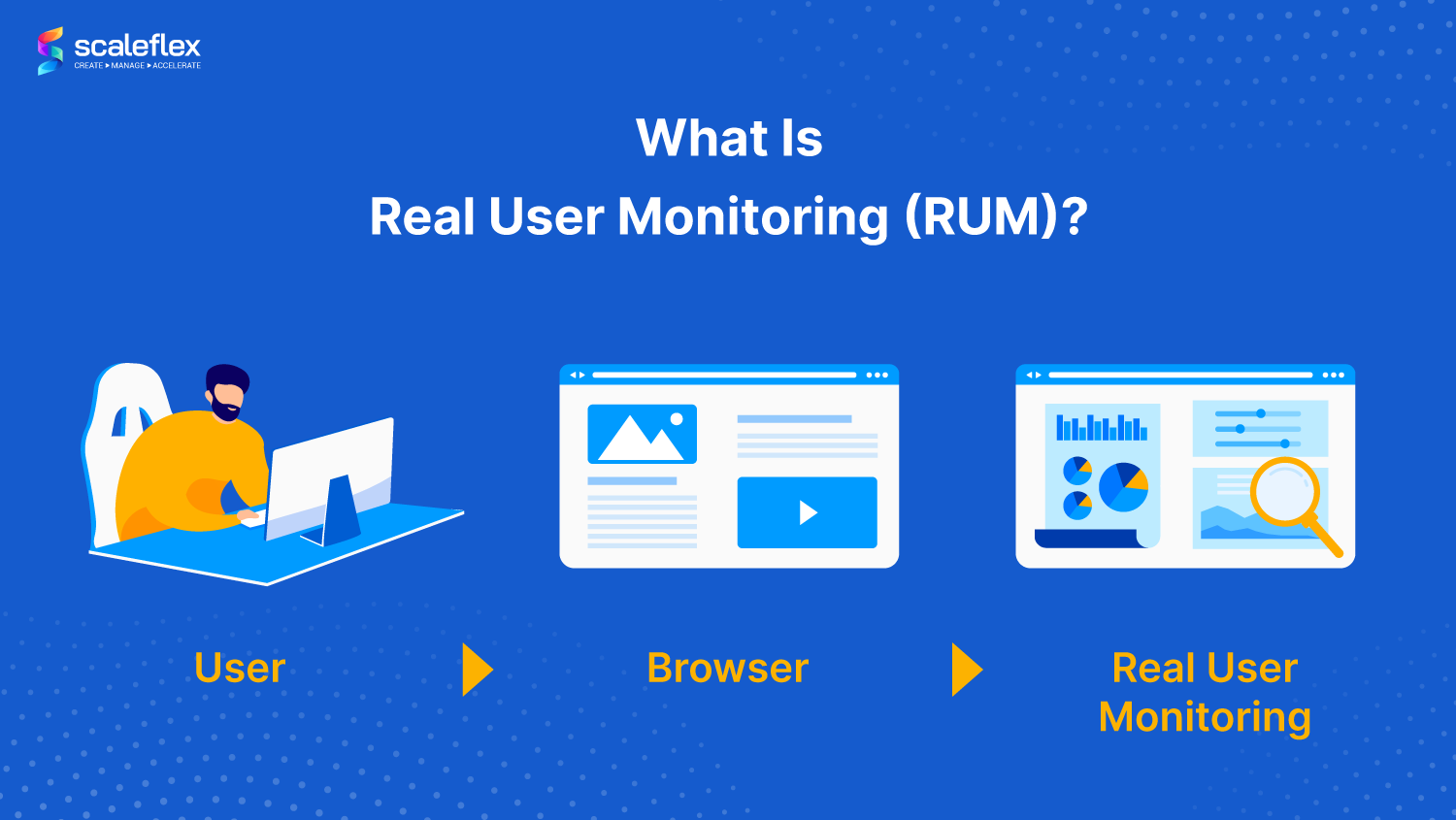 what is real user monitoring (RUM)?