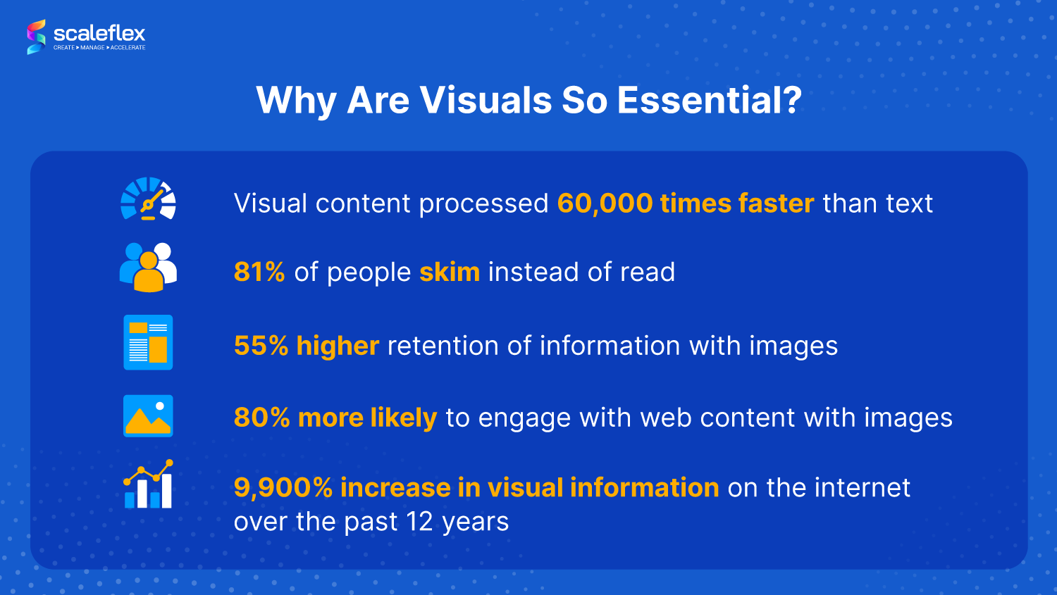  Statistics on why visuals are so crucial