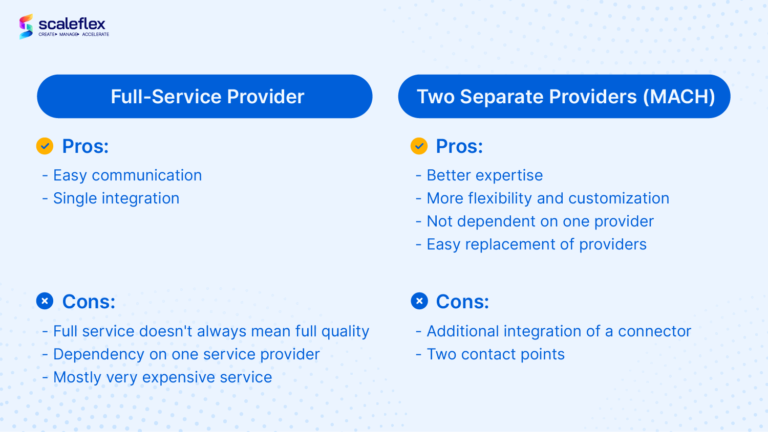 The pros and cons of DAM/PIM full-service provider and two separate providers