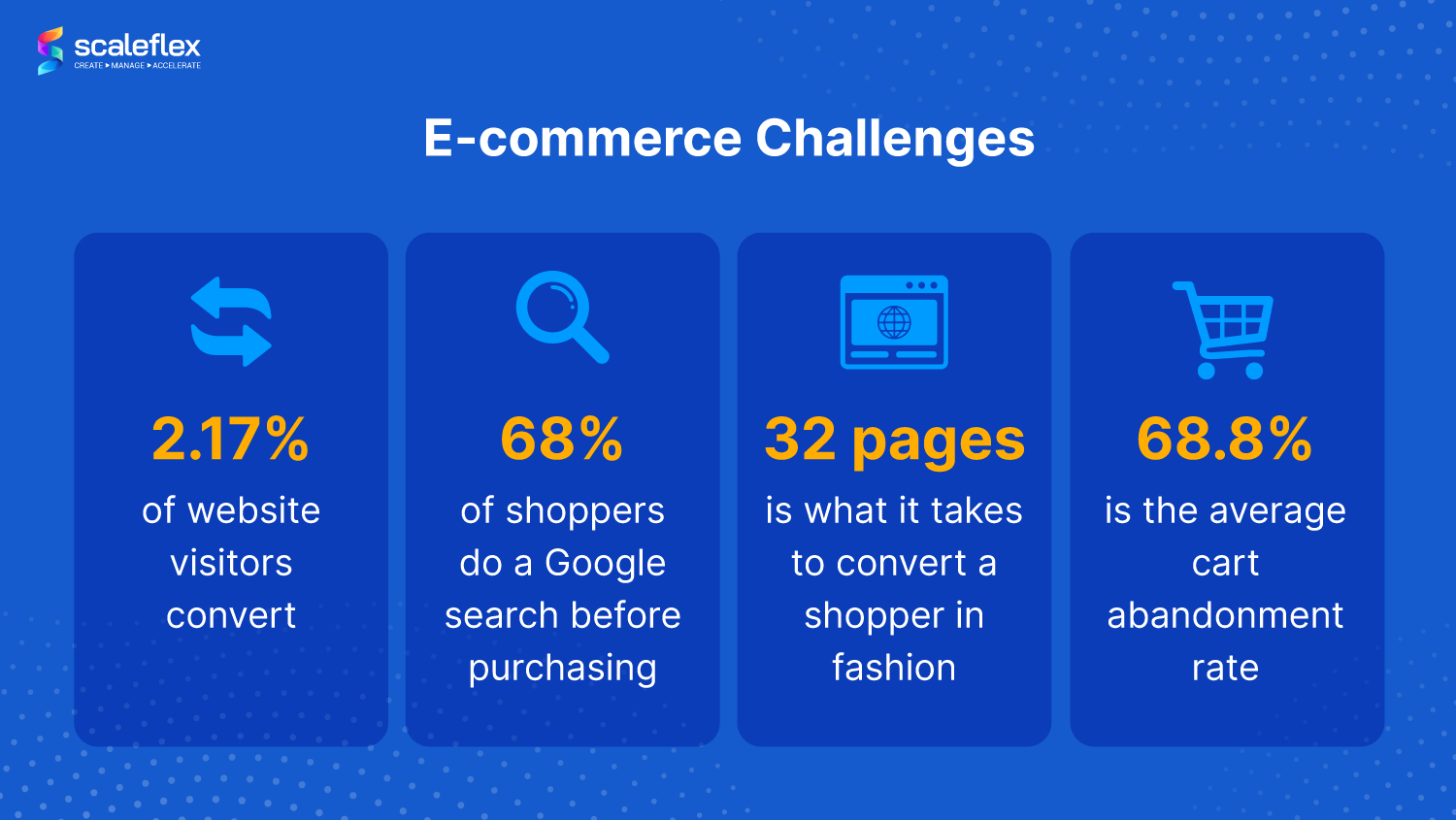 E-commerce challenges