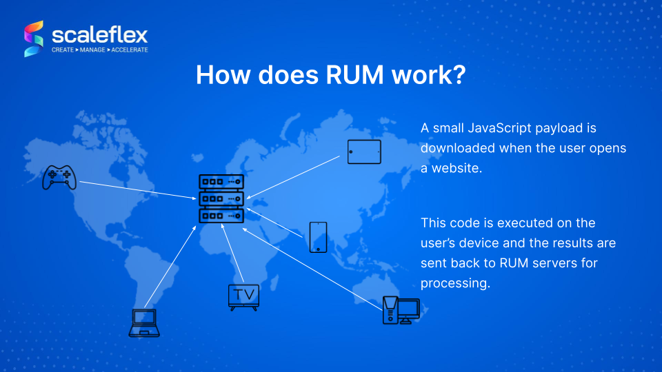 How does real user monitoring work?