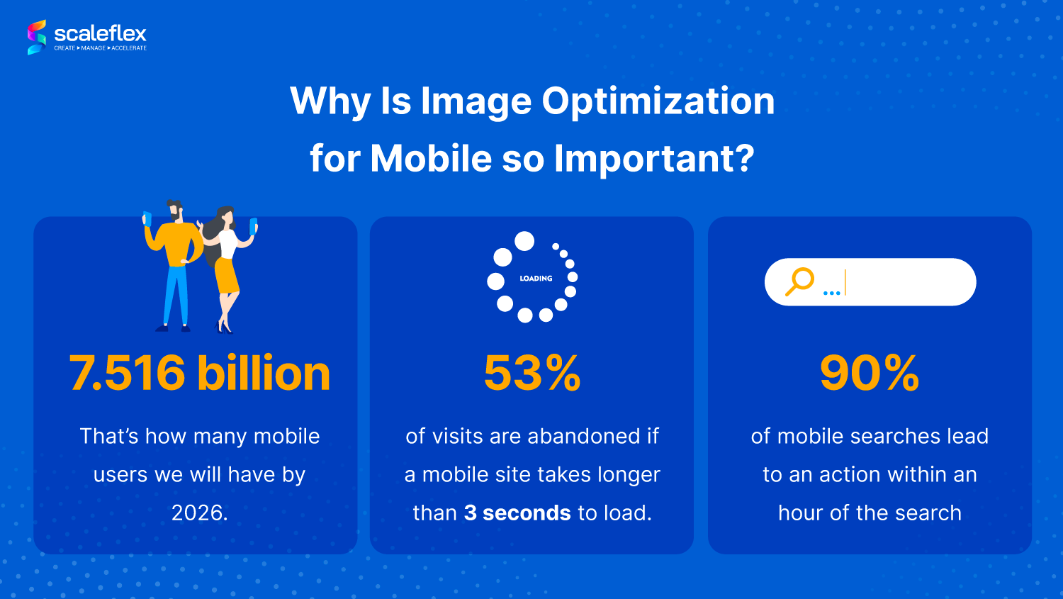  image optimization for mobile statistics