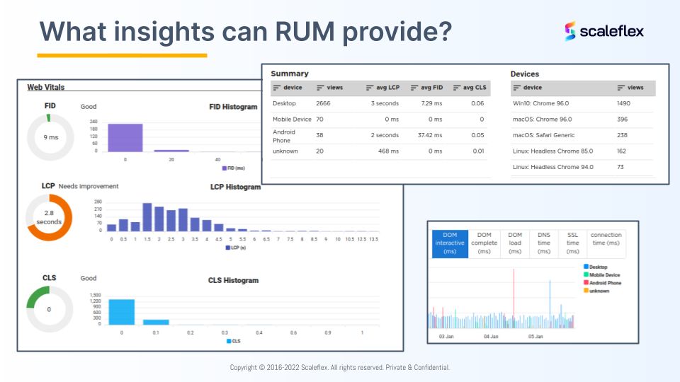  Insights from Real User Monitoring