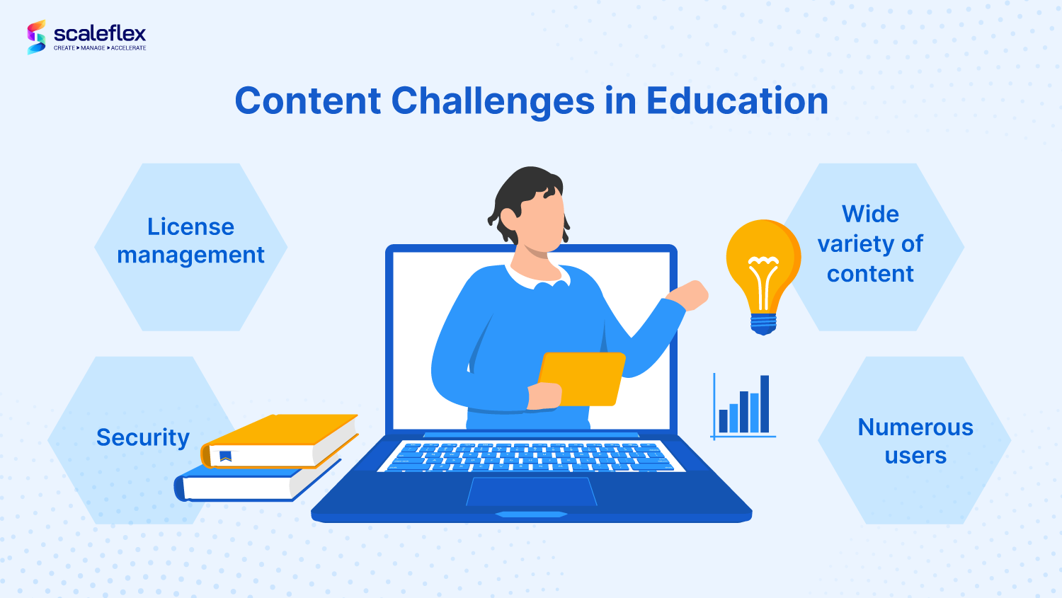  Content challenges in education