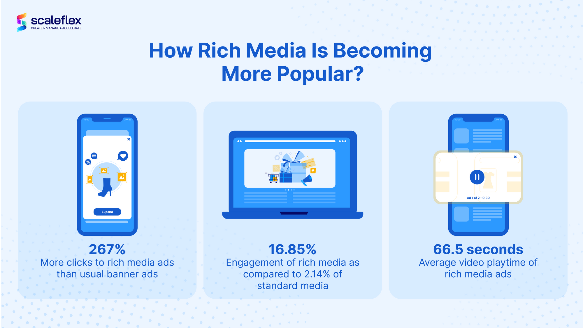 how rich media is becoming more popular