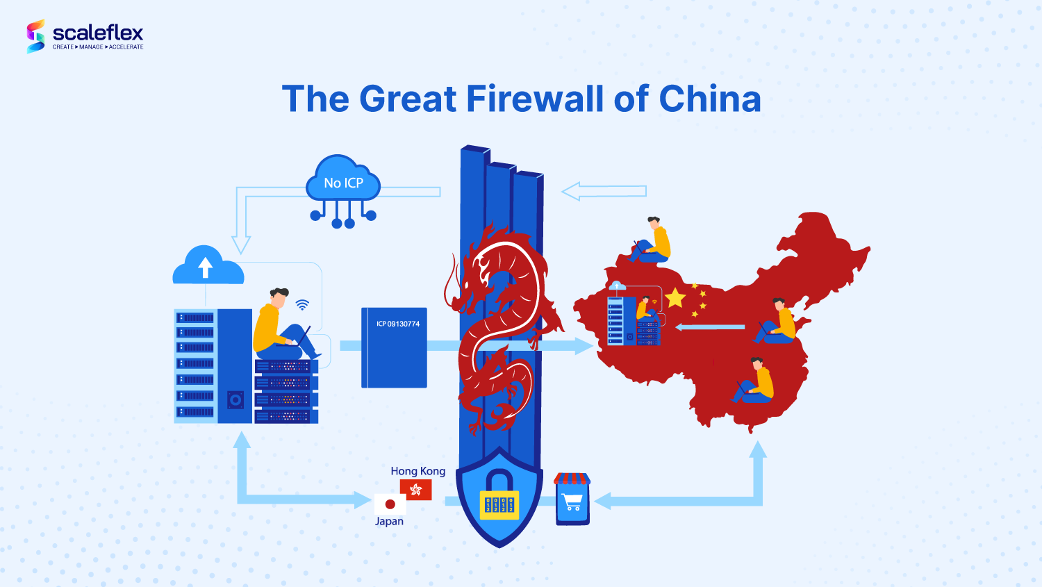 china acceleration solution for global websites